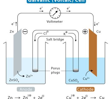 ساختار باتری‌ لیتیوم یونی
