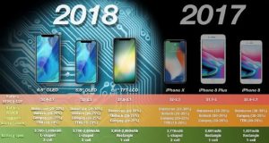 مقایسه آیفون 9 و آیفون ایکس اس