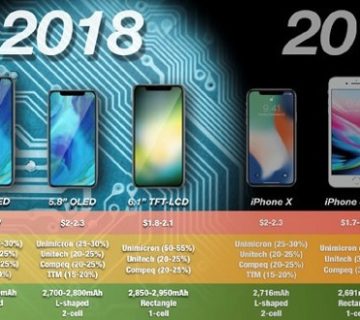 مقایسه آیفون 9 و آیفون ایکس اس