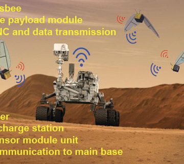 زنبورهای هوشمند ناسا در مریخ