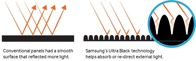 فناوری Ultra Black