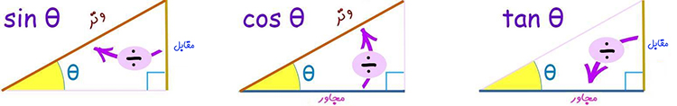 محاسبه مثلثات بدون ماشین حساب