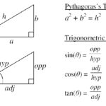 قانون سینوس ها به زبان ساده