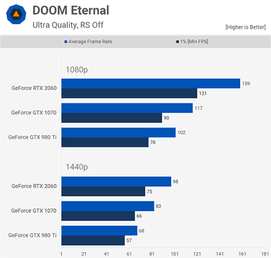 آزمایش کارت گرافیک GTX 980 Ti