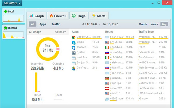 برنامه GlassWire Pro