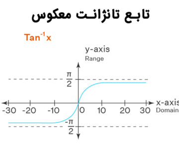 آرک تانژانت چیست ؟