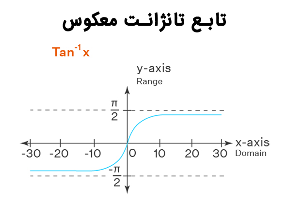 آرک تانژانت چیست ؟