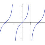 تانژانت چیست