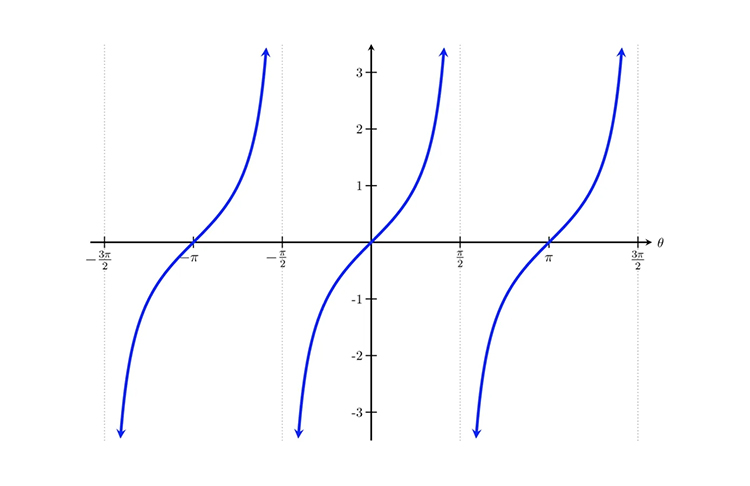 تانژانت چیست